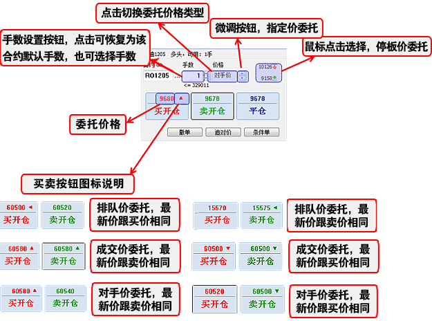 期货软件的功能及其在交易中的应用是什么？这些功能如何提升交易效率？