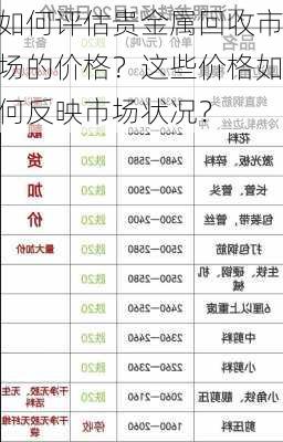 如何评估贵金属回收市场的价格？这些价格如何反映市场状况？