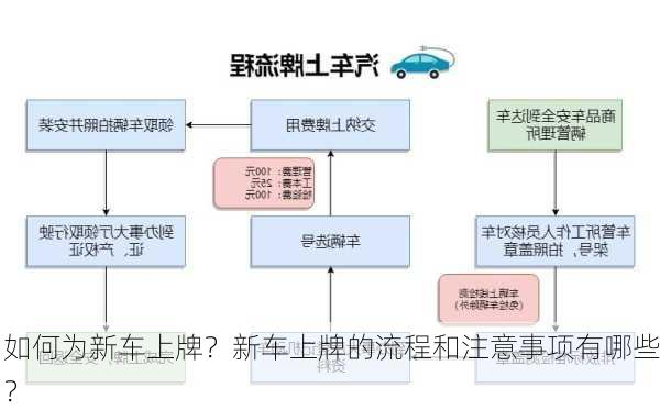 如何为新车上牌？新车上牌的流程和注意事项有哪些？