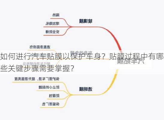 如何进行汽车贴膜以保护车身？贴膜过程中有哪些关键步骤需要掌握？