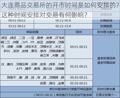 大连商品交易所的开市时间是如何安排的？这种时间安排对交易有何影响？