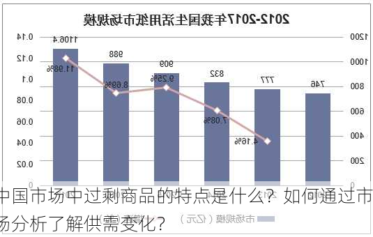 中国市场中过剩商品的特点是什么？如何通过市场分析了解供需变化？