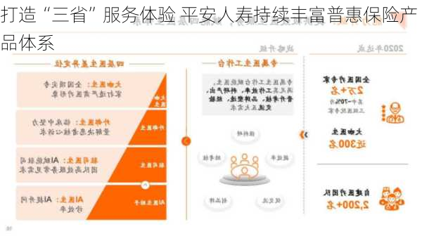 打造“三省”服务体验 平安人寿持续丰富普惠保险产品体系