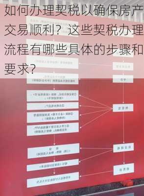 如何办理契税以确保房产交易顺利？这些契税办理流程有哪些具体的步骤和要求？