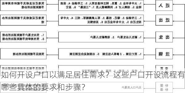 如何开设户口以满足居住需求？这些户口开设流程有哪些具体的要求和步骤？