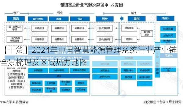 【干货】2024年中国智慧能源管理系统行业产业链全景梳理及区域热力地图