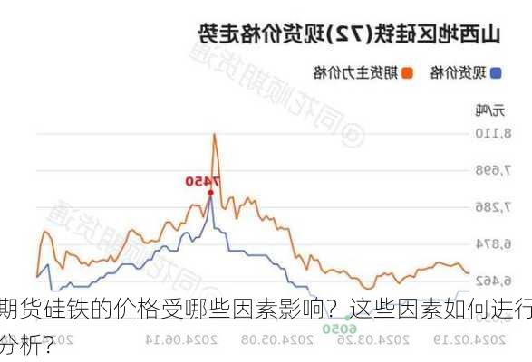 期货硅铁的价格受哪些因素影响？这些因素如何进行分析？