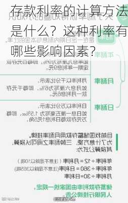 存款利率的计算方法是什么？这种利率有哪些影响因素？