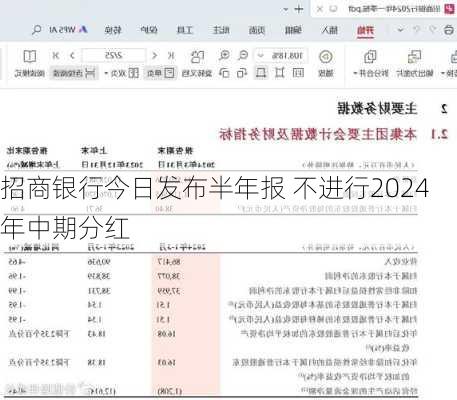 招商银行今日发布半年报 不进行2024年中期分红