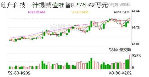 琏升科技：计提减值准备8276.72万元