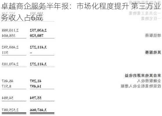 卓越商企服务半年报：市场化程度提升 第三方业务收入占6成