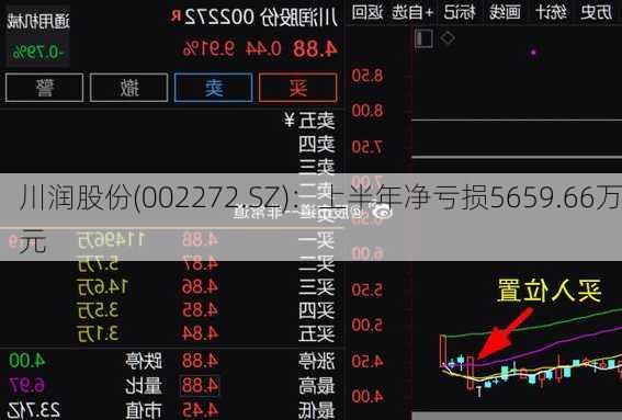 川润股份(002272.SZ)：上半年净亏损5659.66万元