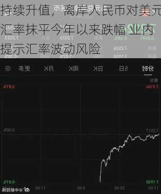 持续升值，离岸人民币对美元汇率抹平今年以来跌幅 业内提示汇率波动风险