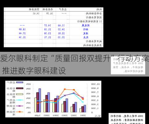 爱尔眼科制定“质量回报双提升”行动方案 推进数字眼科建设