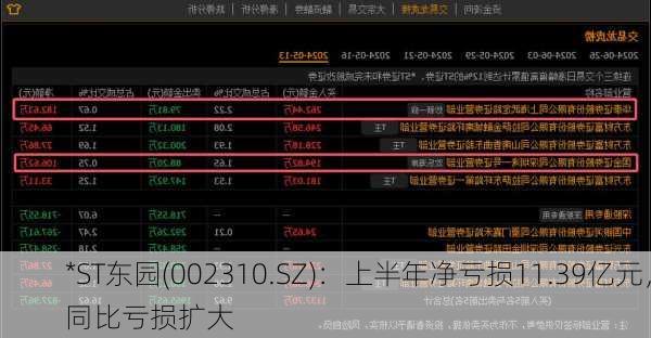 *ST东园(002310.SZ)：上半年净亏损11.39亿元，同比亏损扩大