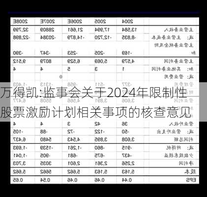 万得凯:监事会关于2024年限制性股票激励计划相关事项的核查意见