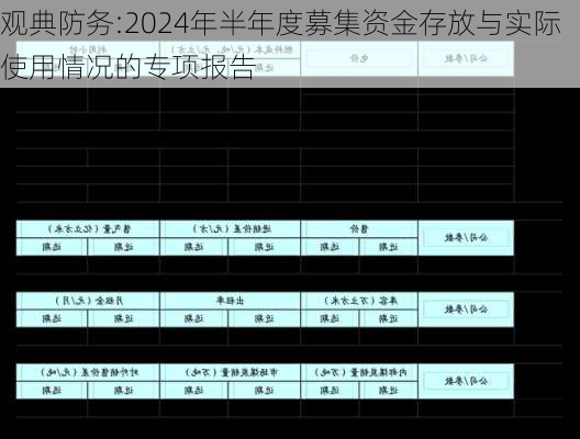 观典防务:2024年半年度募集资金存放与实际使用情况的专项报告