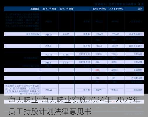 海天味业:海天味业实施2024年-2028年员工持股计划法律意见书