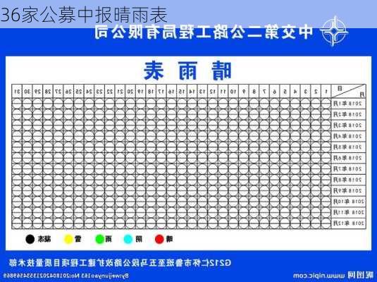 36家公募中报晴雨表