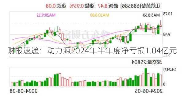 财报速递：动力源2024年半年度净亏损1.04亿元