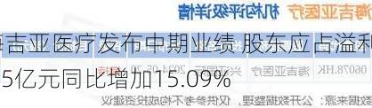 海吉亚医疗发布中期业绩 股东应占溢利3.85亿元同比增加15.09%