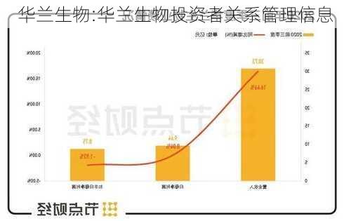 华兰生物:华兰生物投资者关系管理信息