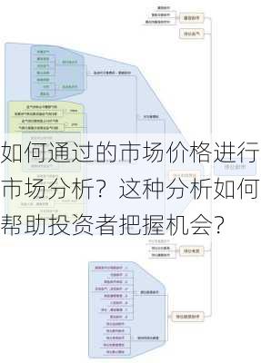 如何通过的市场价格进行市场分析？这种分析如何帮助投资者把握机会？