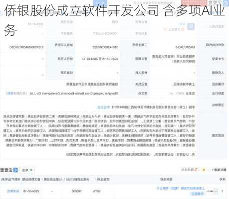 侨银股份成立软件开发公司 含多项AI业务