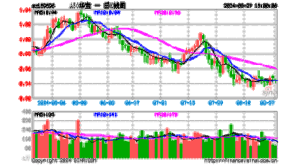 内需提振政策在9月有望陆续推出，A50ETF华宝（159596）半日成交额近6000万