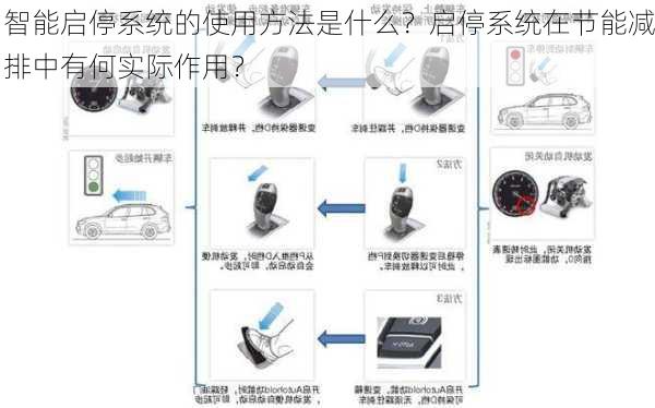 智能启停系统的使用方法是什么？启停系统在节能减排中有何实际作用？