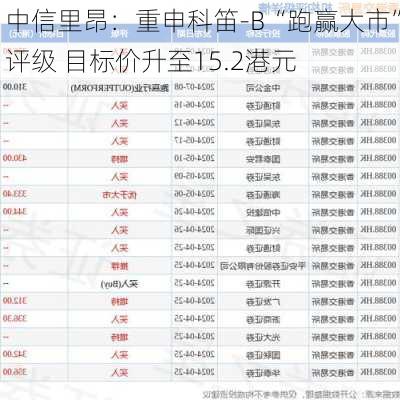 中信里昂：重申科笛-B“跑赢大市”评级 目标价升至15.2港元