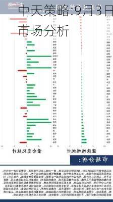 中天策略:9月3日市场分析