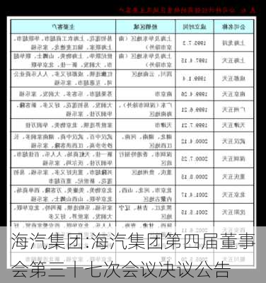 海汽集团:海汽集团第四届董事会第三十七次会议决议公告