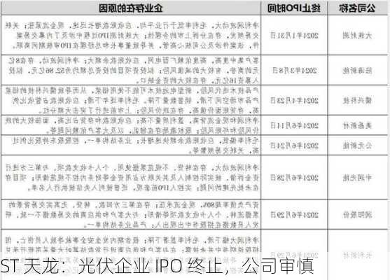 ST 天龙：光伏企业 IPO 终止，公司审慎