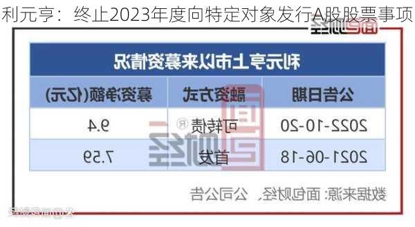 利元亨：终止2023年度向特定对象发行A股股票事项