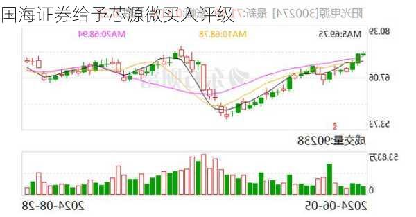 国海证券给予芯源微买入评级