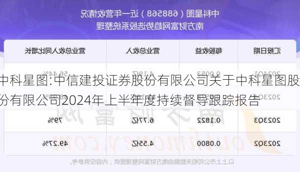 中科星图:中信建投证券股份有限公司关于中科星图股份有限公司2024年上半年度持续督导跟踪报告