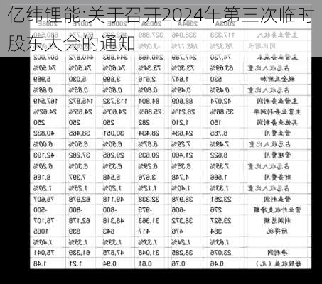 亿纬锂能:关于召开2024年第三次临时股东大会的通知