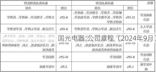 国光电器:公司章程（2024年9月）