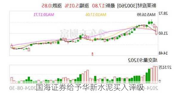 国海证券给予华新水泥买入评级