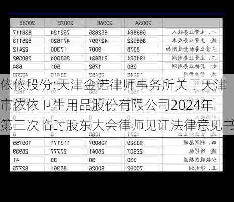 依依股份:天津金诺律师事务所关于天津市依依卫生用品股份有限公司2024年第三次临时股东大会律师见证法律意见书