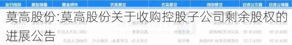 莫高股份:莫高股份关于收购控股子公司剩余股权的进展公告