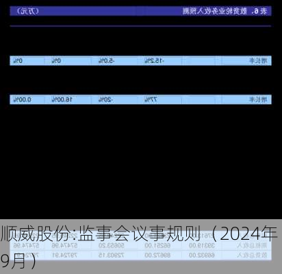 顺威股份:监事会议事规则（2024年9月）