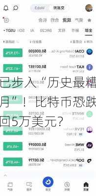 已步入“历史最糟月”！比特币恐跌回5万美元？