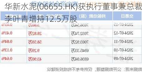 华新水泥(06655.HK)获执行董事兼总裁李叶青增持12.5万股