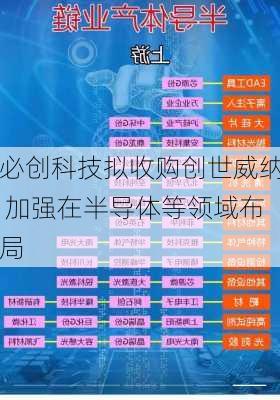 必创科技拟收购创世威纳 加强在半导体等领域布局