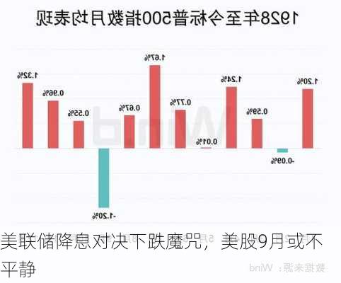 美联储降息对决下跌魔咒，美股9月或不平静