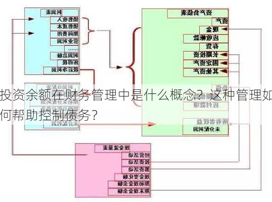 投资余额在财务管理中是什么概念？这种管理如何帮助控制债务？