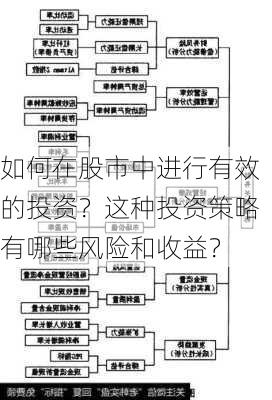 如何在股市中进行有效的投资？这种投资策略有哪些风险和收益？