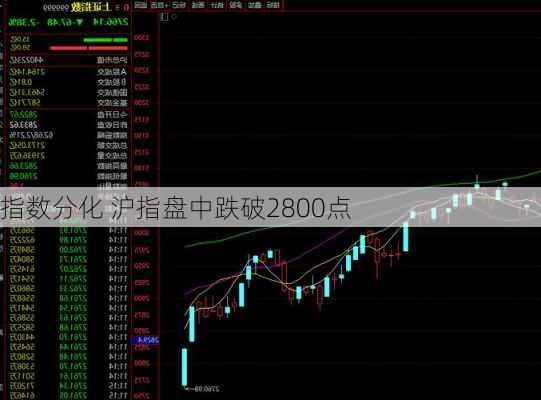 指数分化 沪指盘中跌破2800点